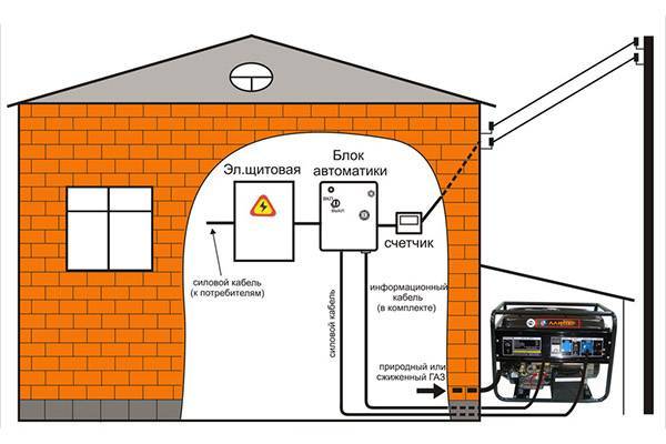 Как подключить генератор к котлу? Как подключить генератор к котлу? фото