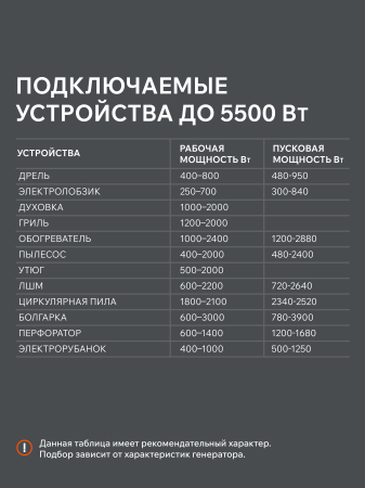 Бензиновый генератор PATRIOT GRS 6500 фото